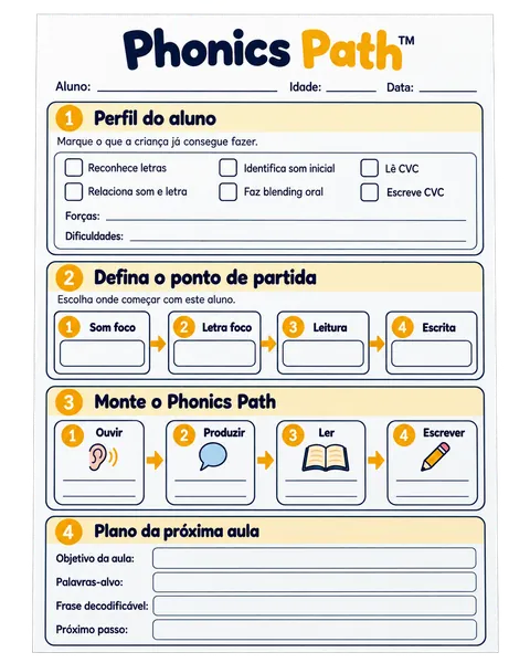 Material Phonics Path™